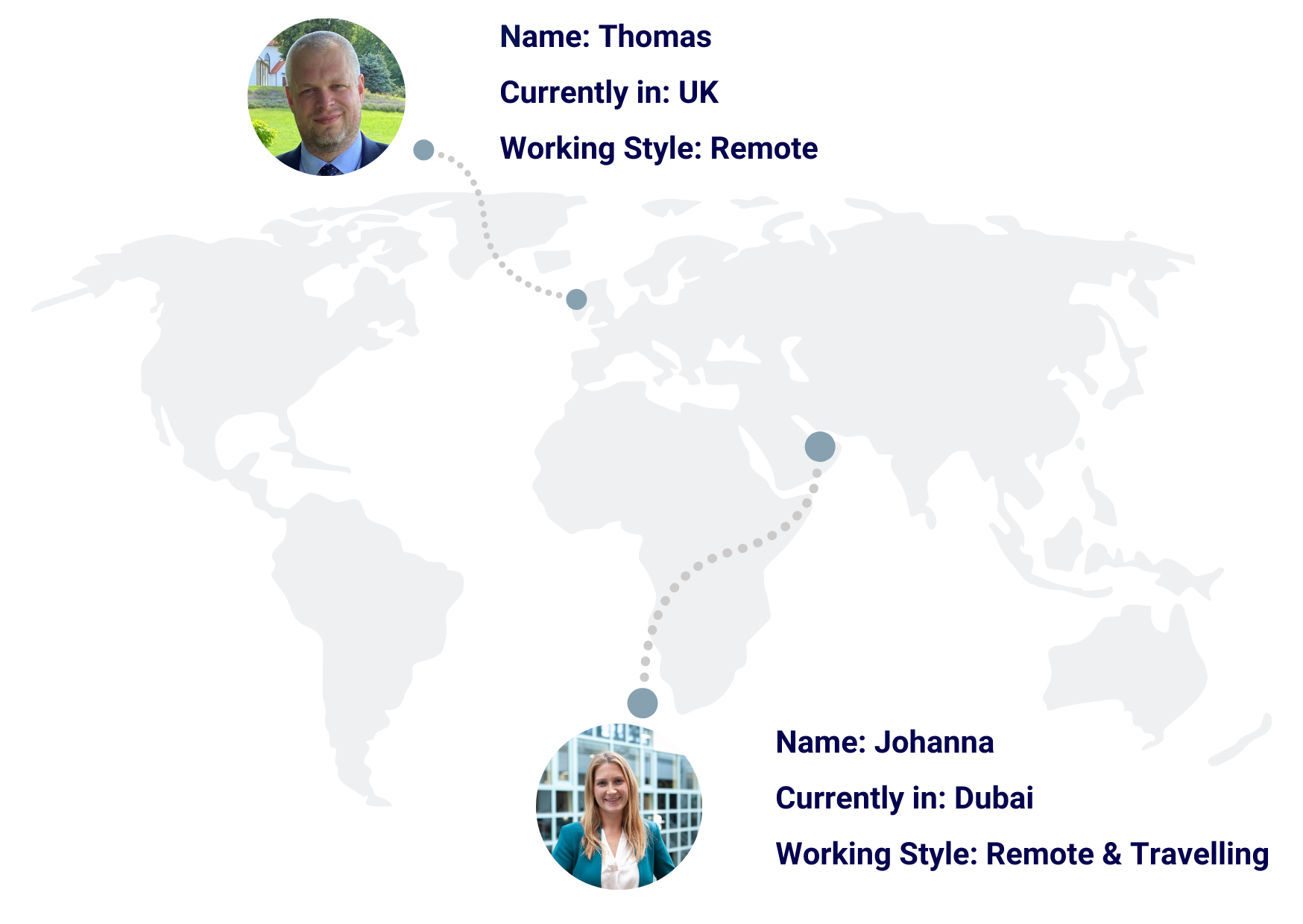 Thomas and Johanna remote working style