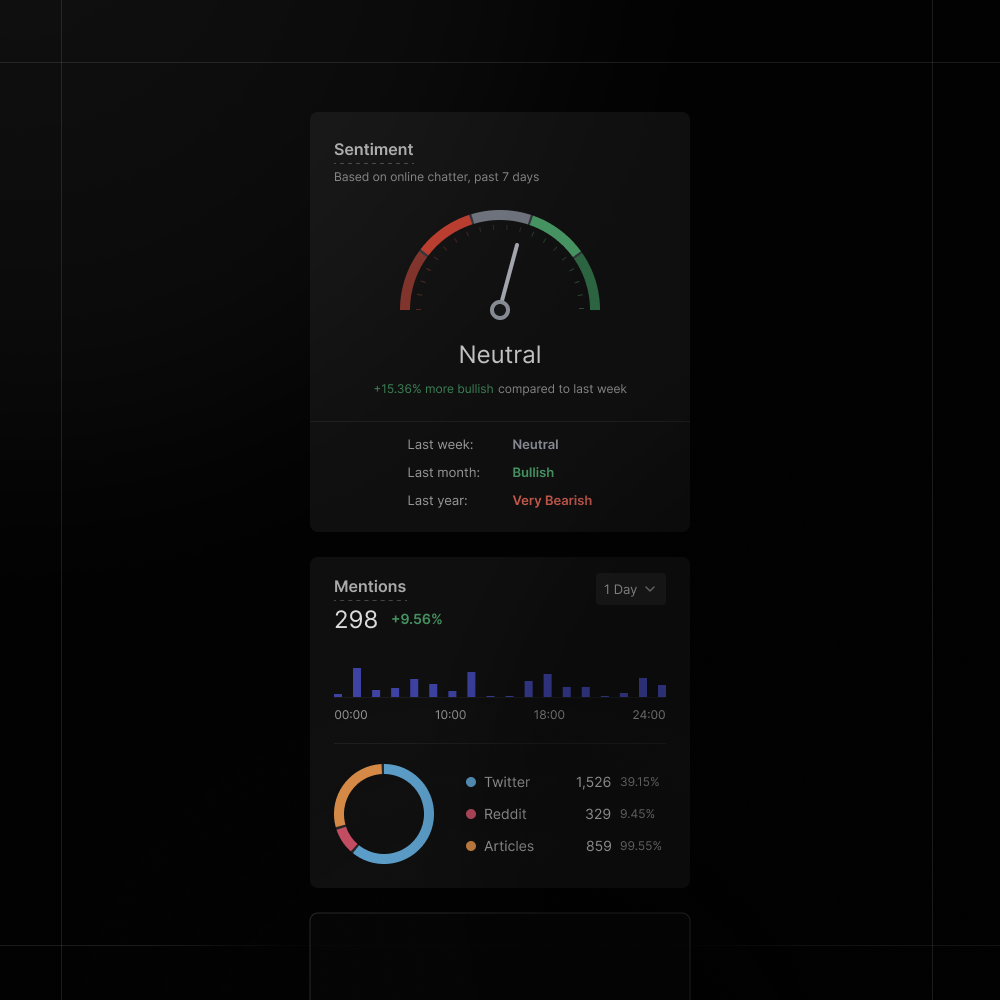 Chart components in dark theme designed by Mohammad Adineh