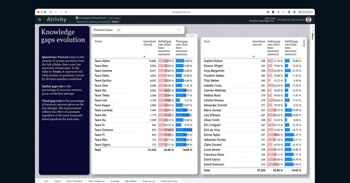 The Dashboard Every Learning Leader Should Have