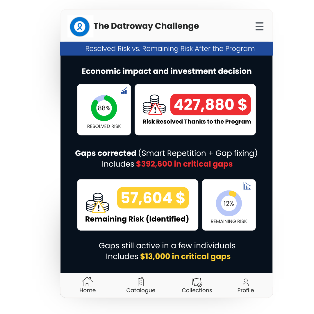 Data analysis related to a automotive game