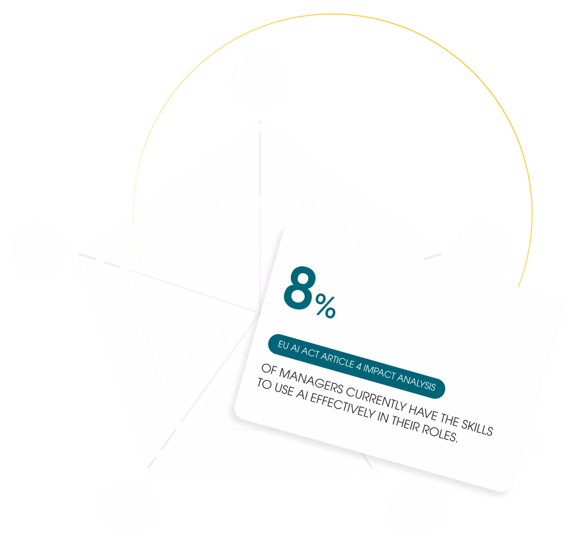 Illustration of two cards labeled AI Prompt Toolkit and AI Response connected by dotted lines to roles Scrum Master, PM, and Dev Manager.