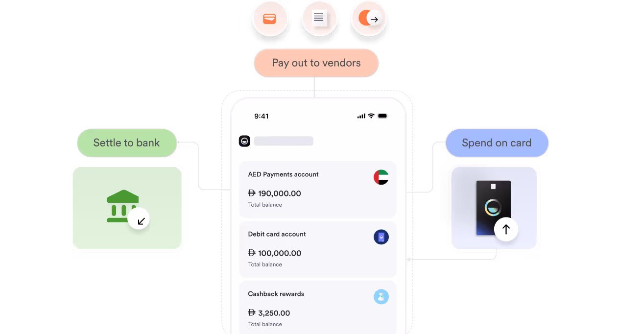 Mobile screen showing financial account balances with flow arrows indicating payout to vendors, settling to bank, and spending on card.
