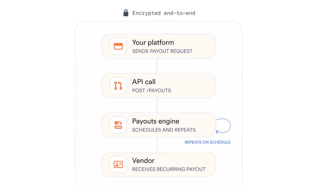 API illustration