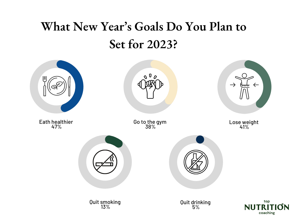 What New Year's Goals Do You Plan to Set for 2023?