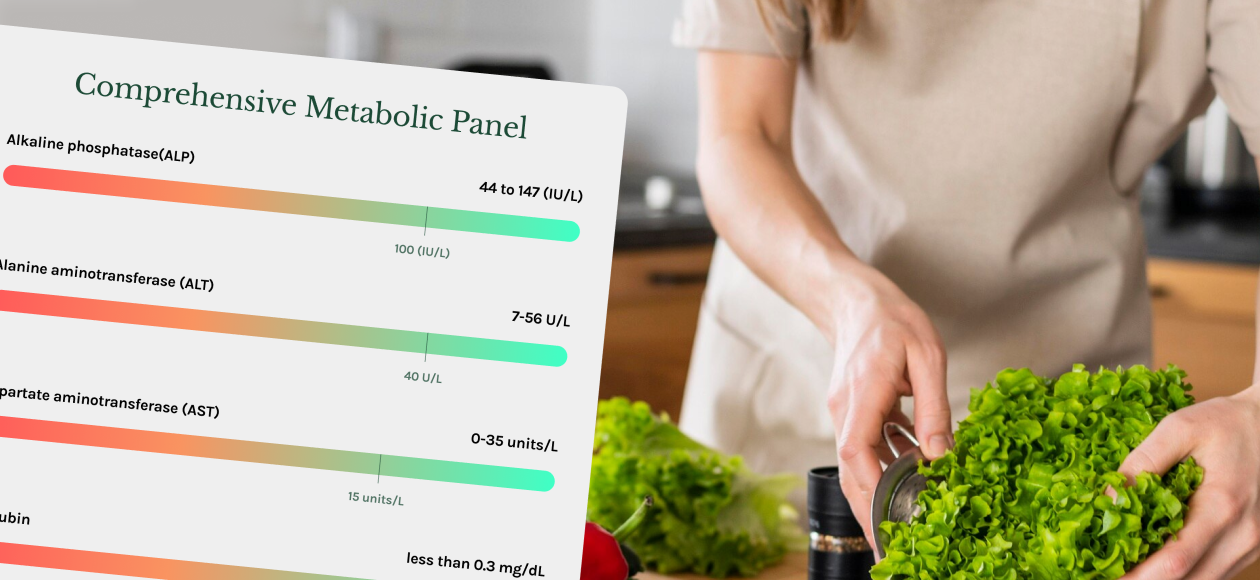 Comprehensive Metabolic Panel Results