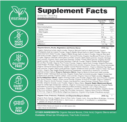 Zena Ingredient Analysis