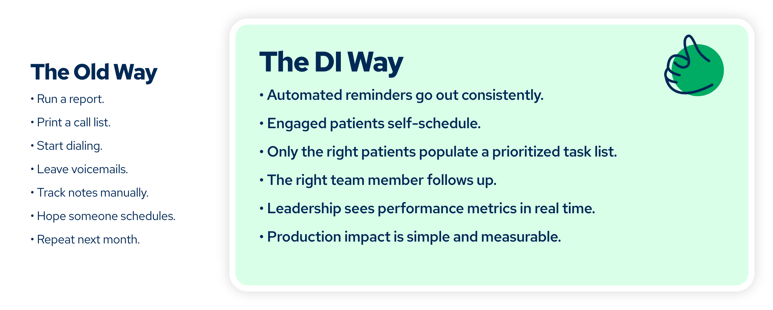 The Old Way • Run a report. • Print a call list. • Start dialing. • Leave voicemails. • Track notes manually. • Hope someone schedules. • Repeat next month.  The DI Way • Automated reminders go out consistently. • Engaged patients self-schedule. • Only the right patients populate a prioritized task list. • The right team member follows up. • Leadership sees performance metrics in real time. • Production impact is simple and measurable.