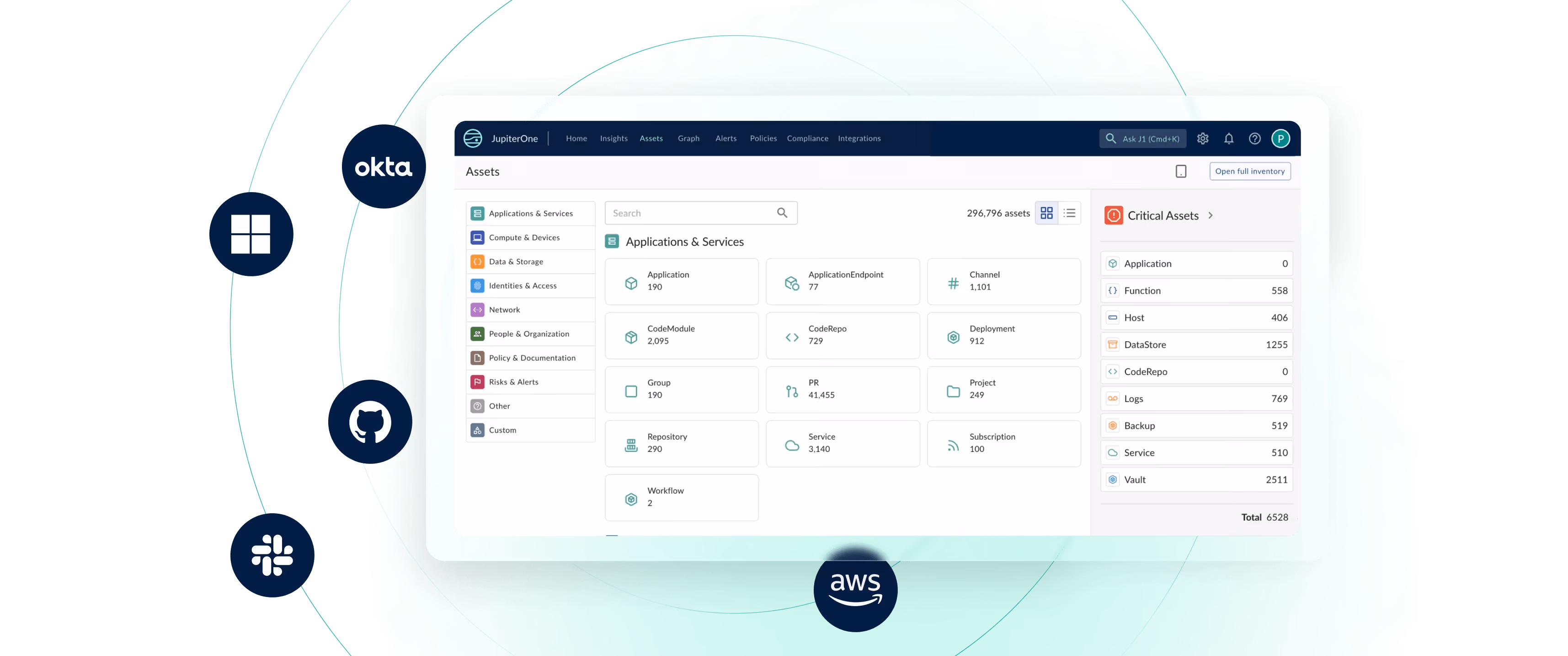 Application and Services Dashboard Image
