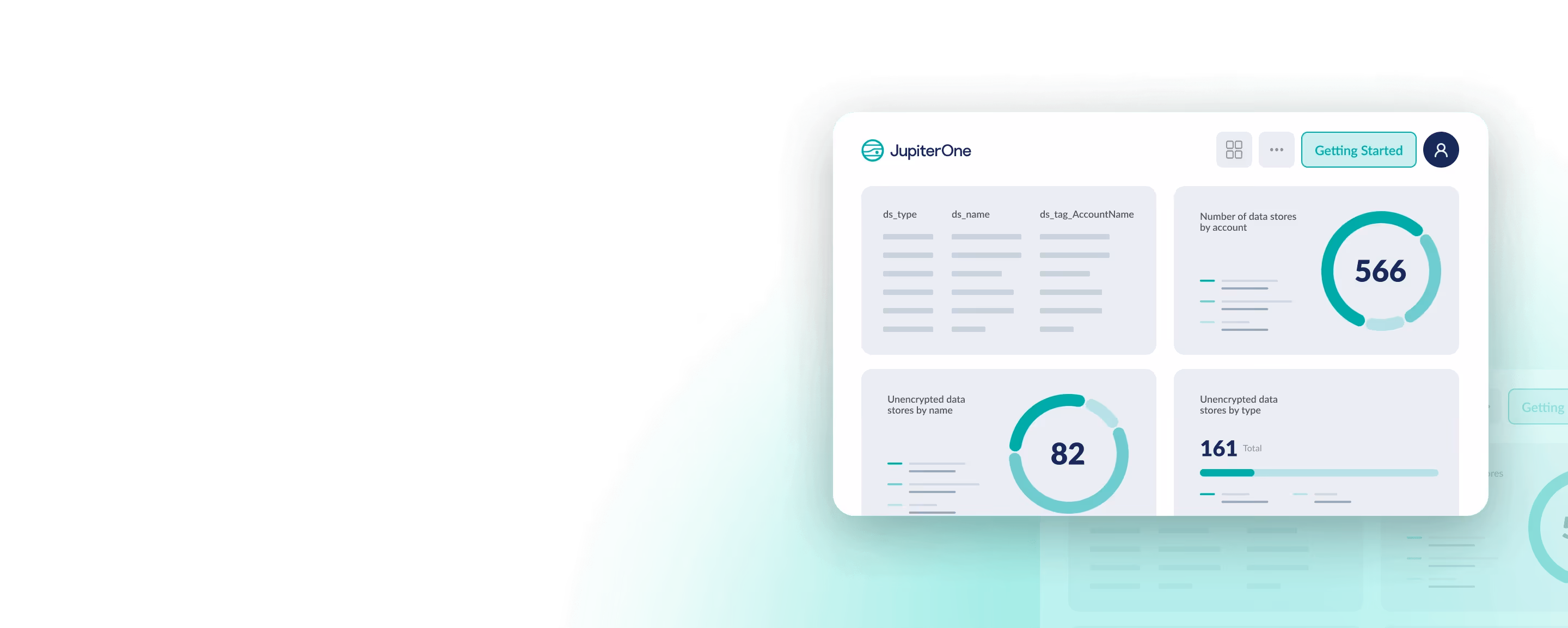 JupiterOne Dashboard