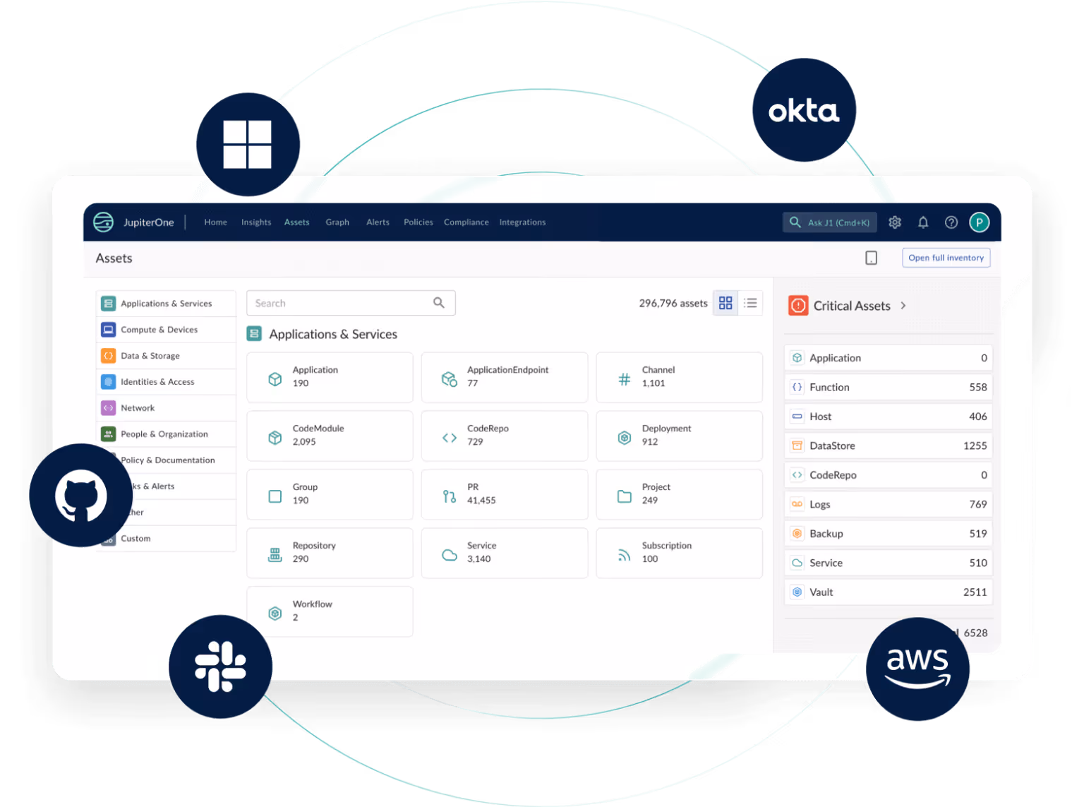 Application and Services Dashboard Image