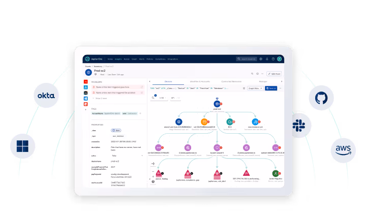 CAASM Platform Dashboard