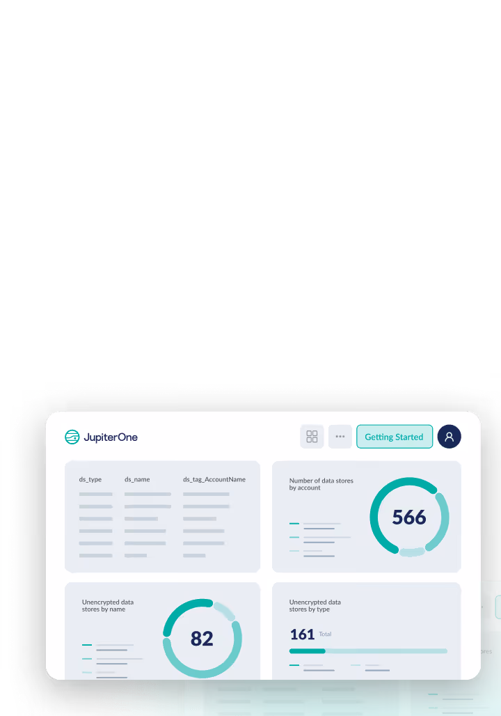 JupiterOne Dashboard