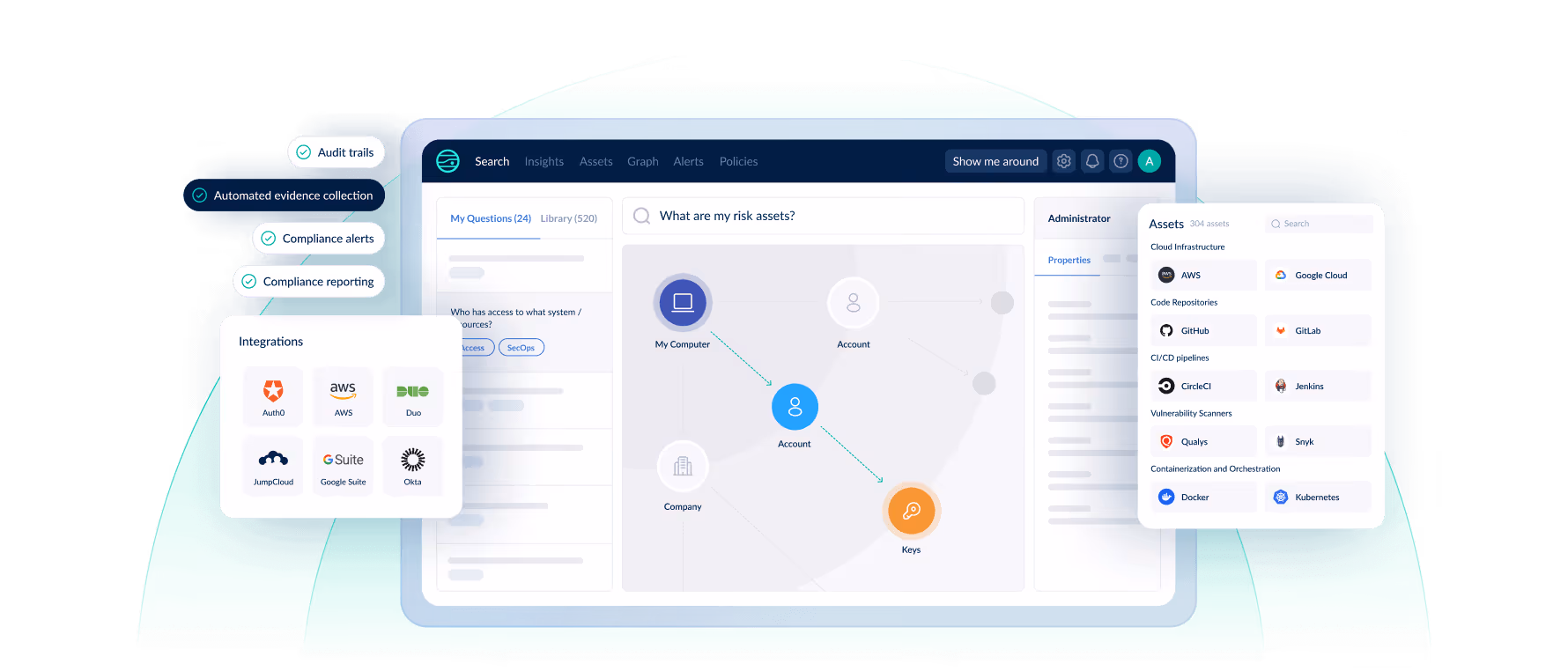 Identity and Access Management