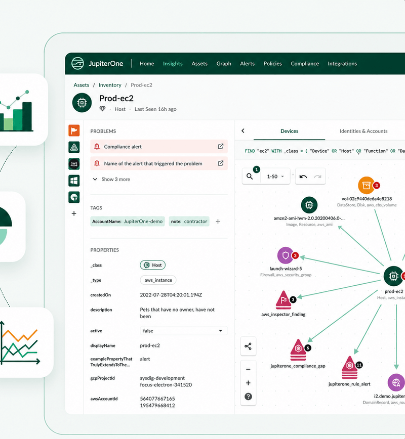JupiterOne Platform: Cyber Asset Attack Surface Management