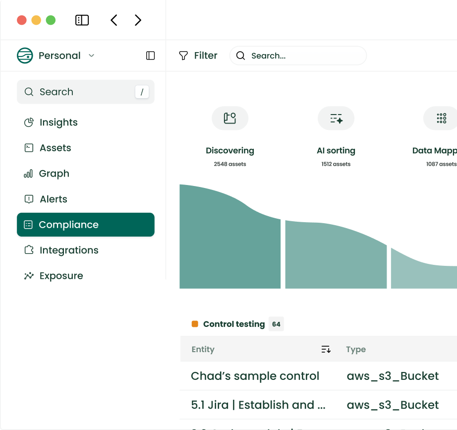 Continuous Controls Monitoring