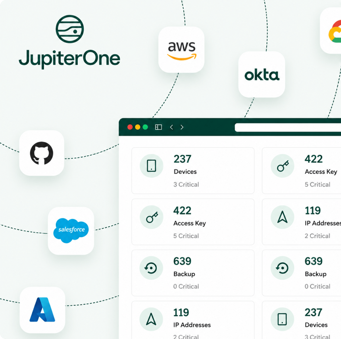 AI Risk Management Platform