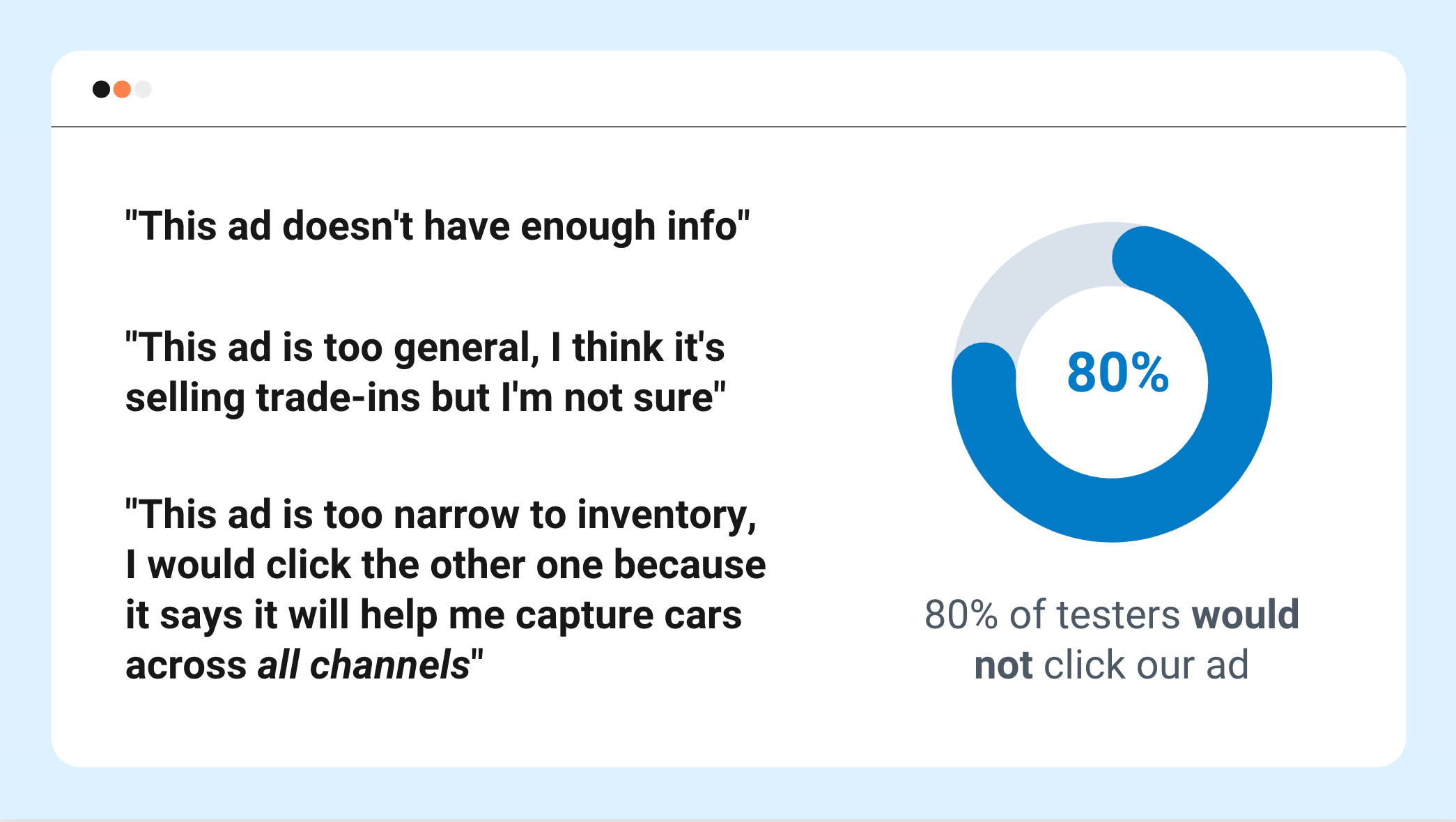 Results for our ad from the test