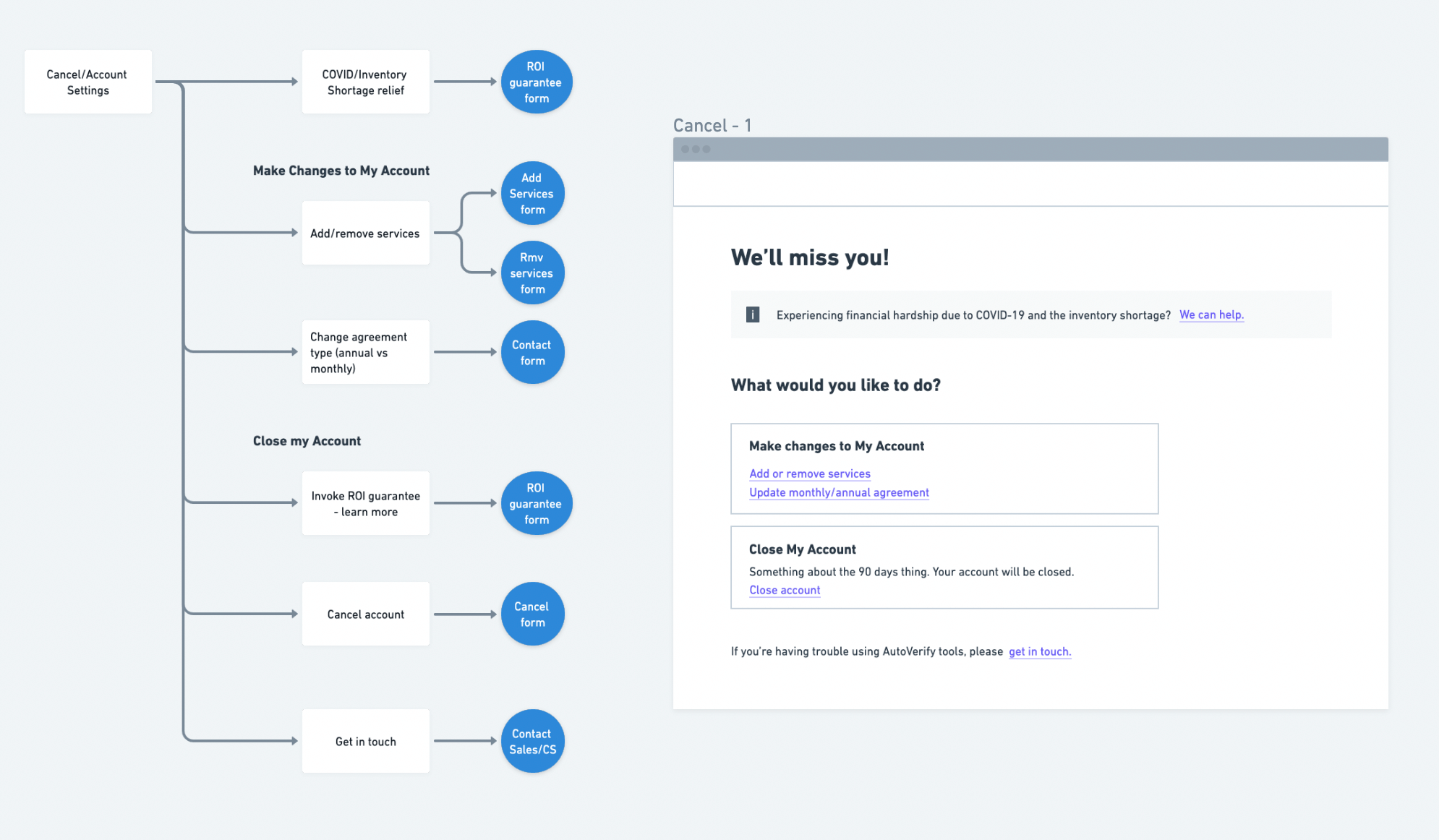 Flow + wireframes