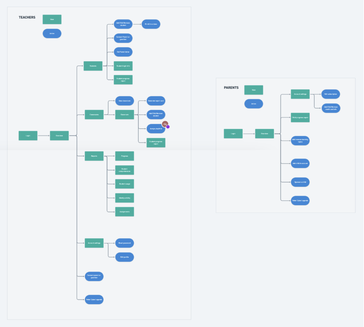 Sitemap for Caseware.com