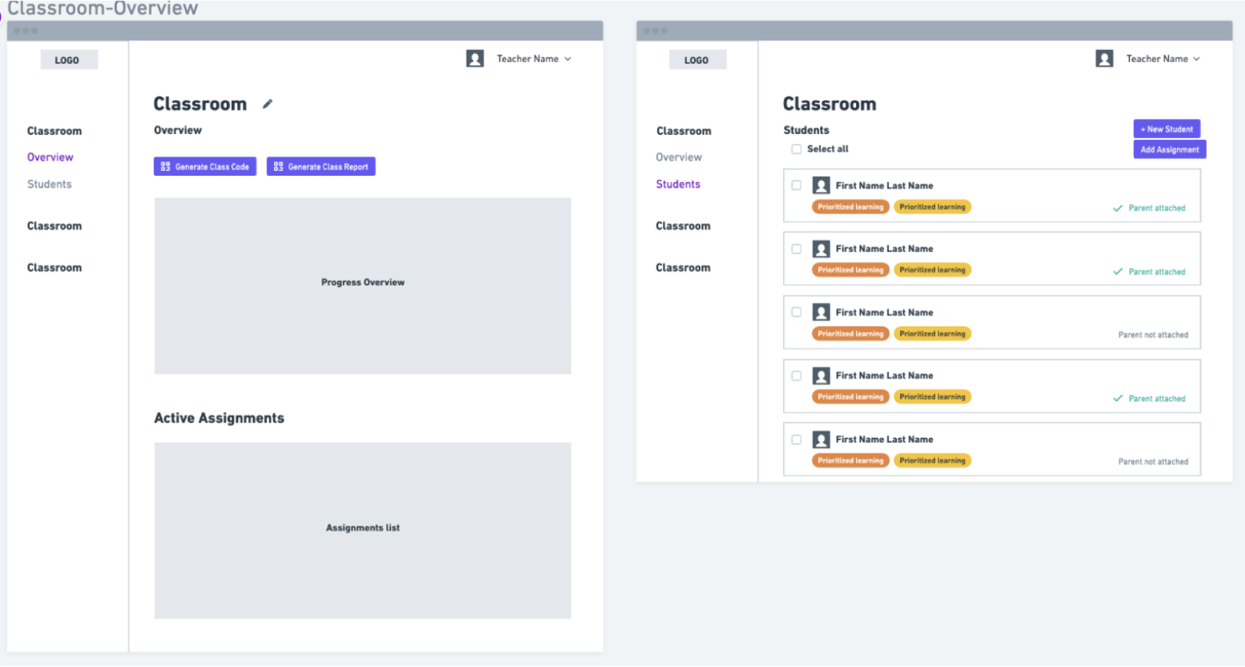 Wireframes for dashboard flow
