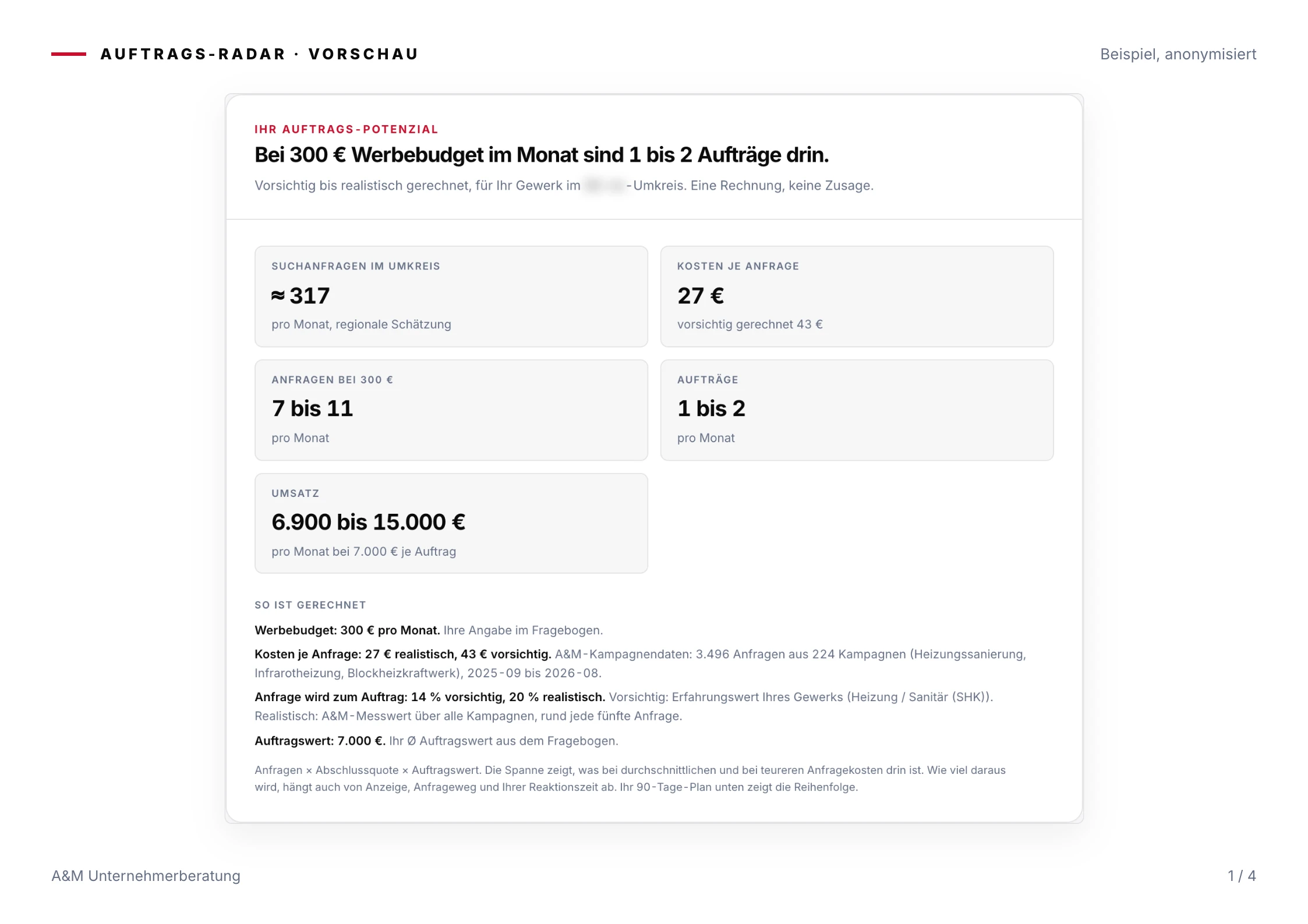 Beispiel-Bericht Seite 1: Auftrags-Potenzial mit Suchanfragen, Kosten je Anfrage, Anfragen, Aufträgen und Umsatz als Spanne