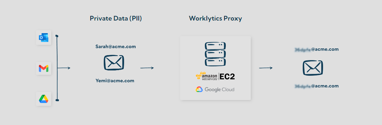 privacy-approach-diagram-worklytics.png