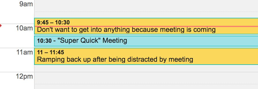 Analysis showing collaborative overload