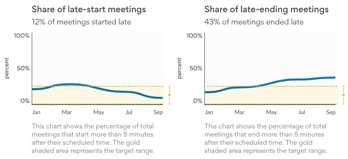 over-collaboration-illustration-worklytics.jpg