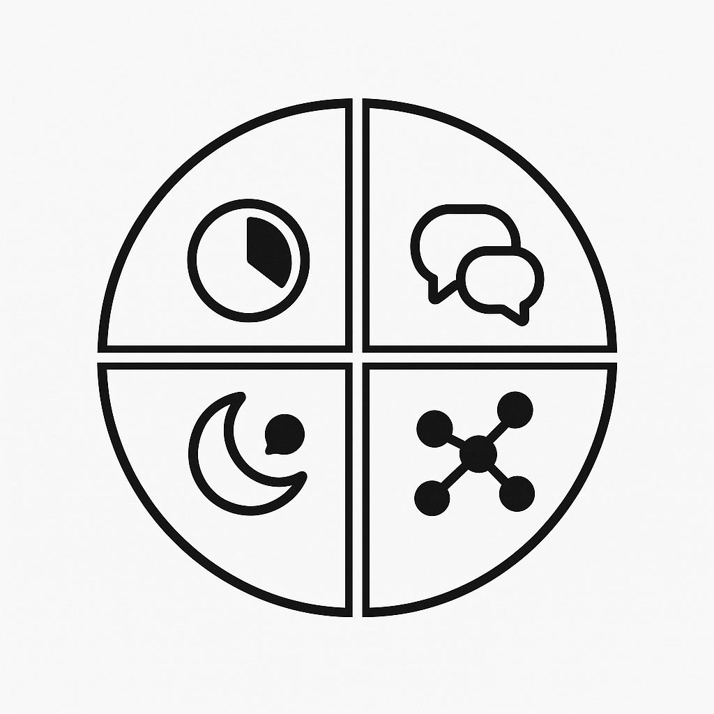 Circular diagram showing four key benchmark metrics: focus time, response equity, boundary respect, collaboration