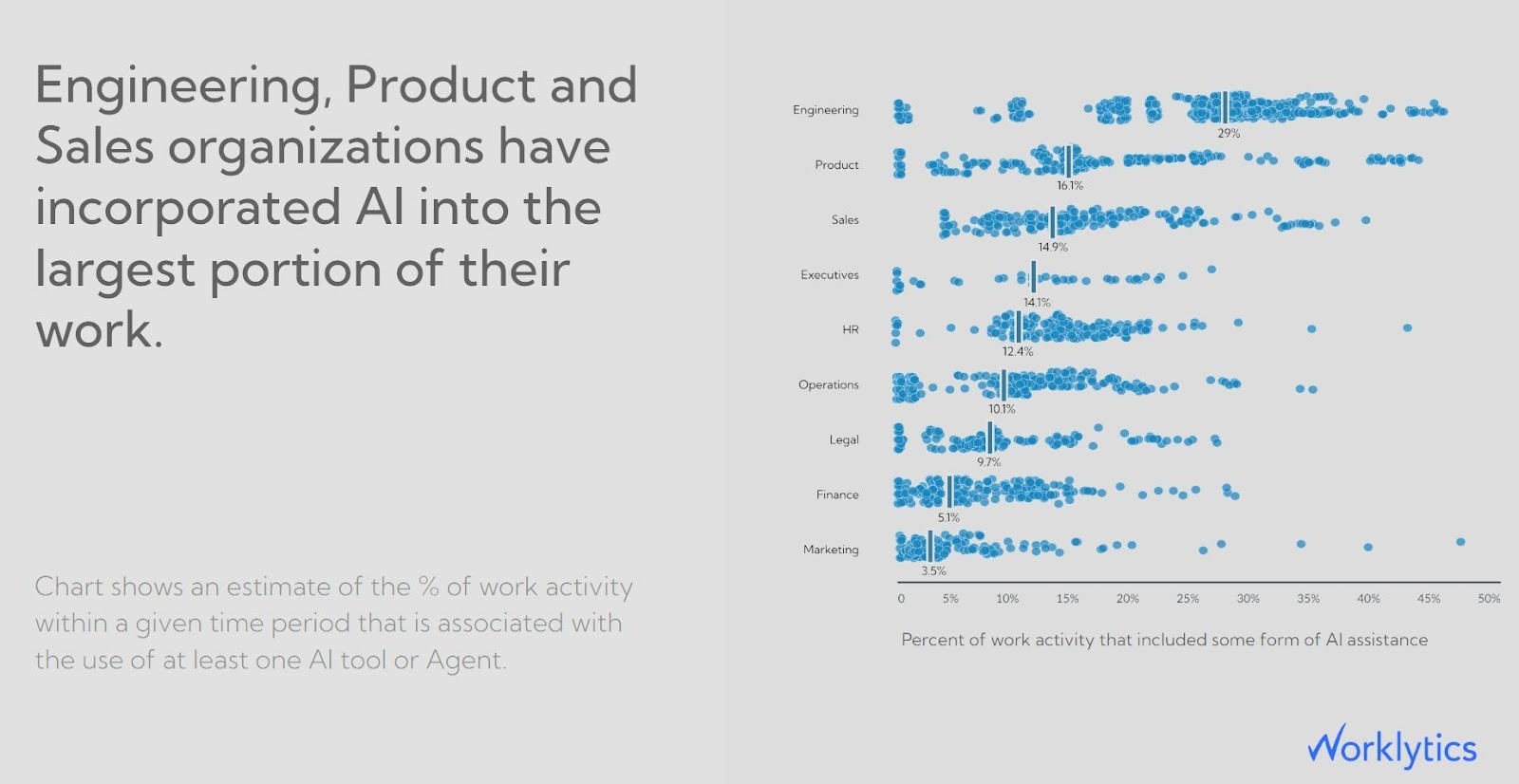ai-usage-portion-per-department-illustrative-example-worklytics.jpg