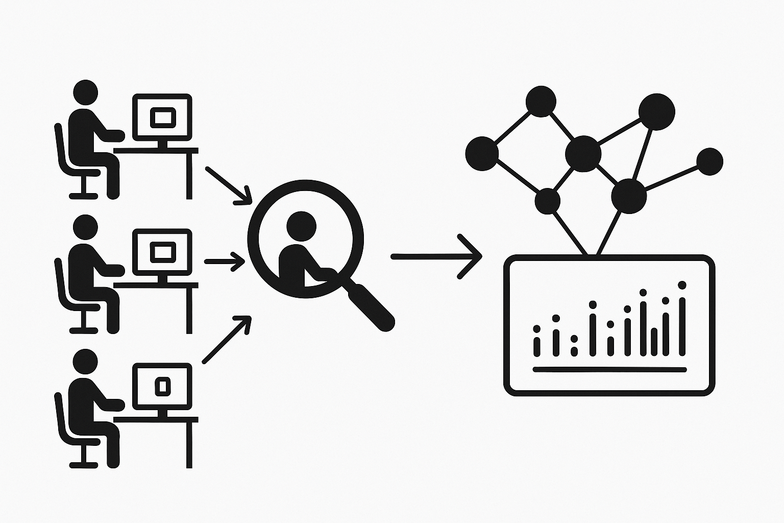 Surveillance monitoring contrasted with anonymized organizational network analysis.