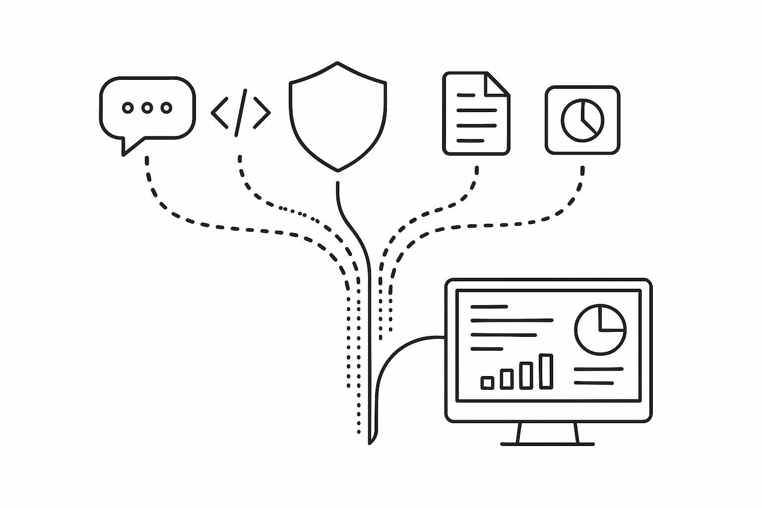 Flow depicting data from various AI tools passing through a privacy shield into a unified dashboard