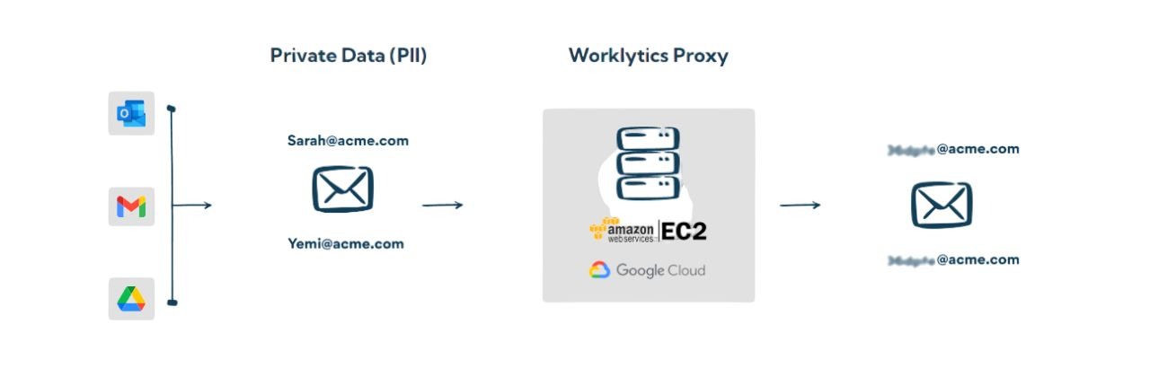 privacy-approach-diagram-worklytics.png