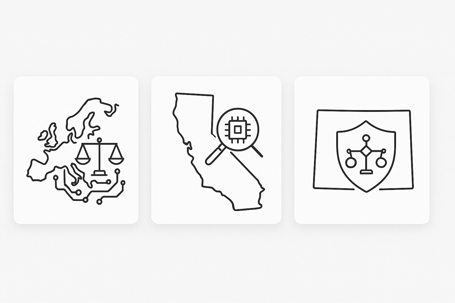 Three-panel abstract diagram contrasting EU, California and Colorado GenAI compliance pillars