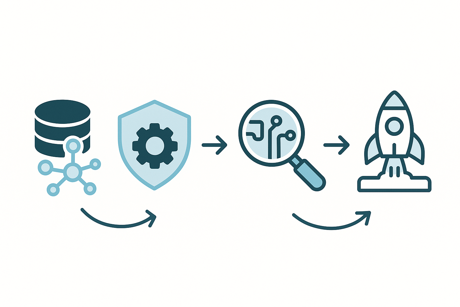 Four-step timeline visualizing a 30-day plan to launch a privacy-first GenAI usage dashboard