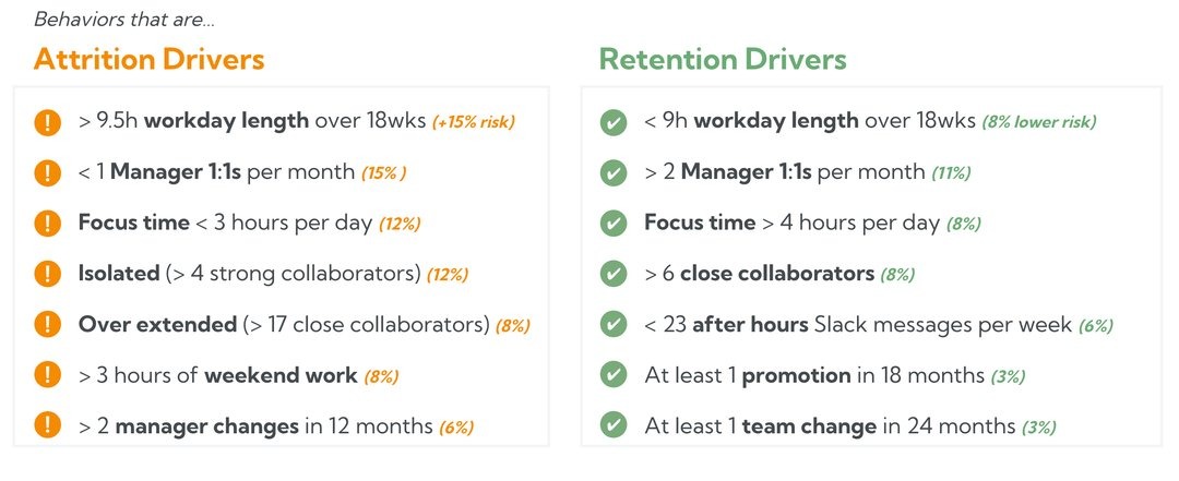 retention-drivers-blog-image-worklytics.jpg