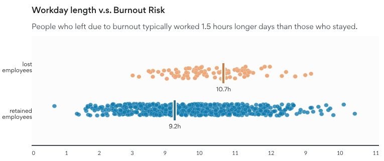 burnout-risk-worklytics.jpg