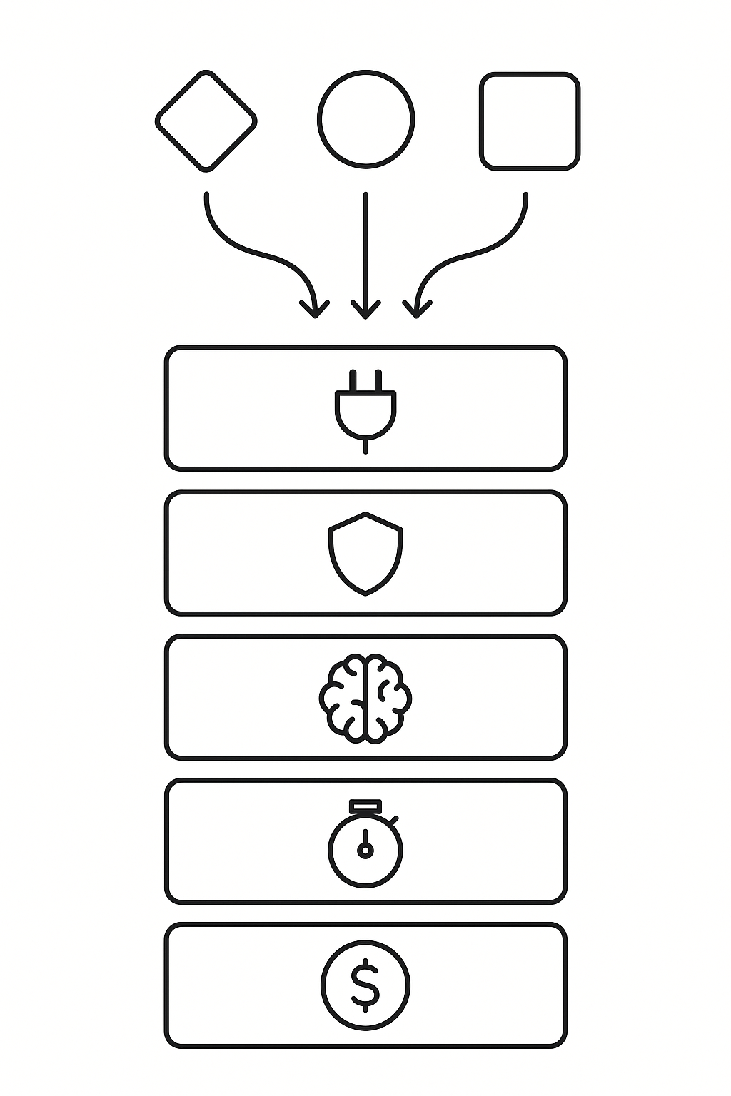 Diagram showing evaluation funnel comparing three ONA platforms across five criteria