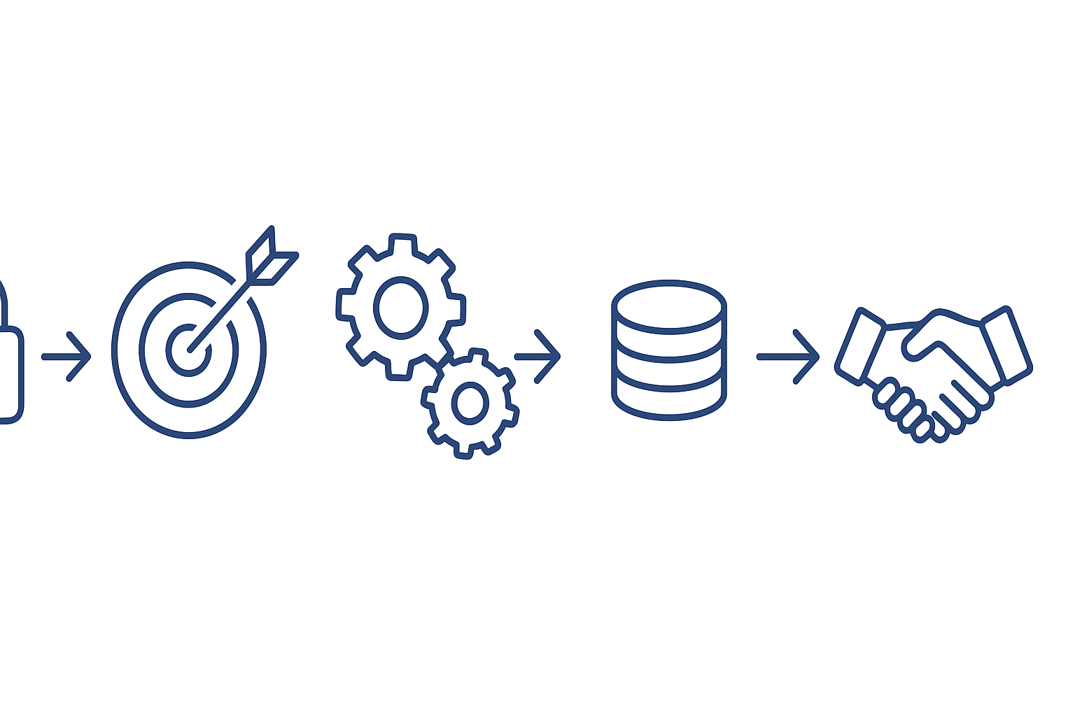 Five-step evaluation journey from privacy needs to employee acceptance illustrated with icons and arrows.