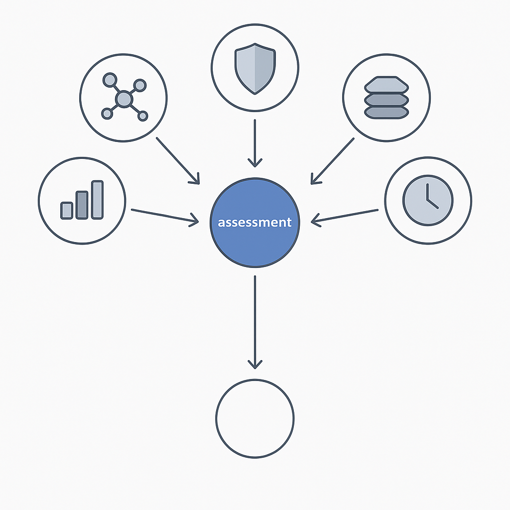 Flow diagram depicting decision pathways for selecting an AI analytics platform