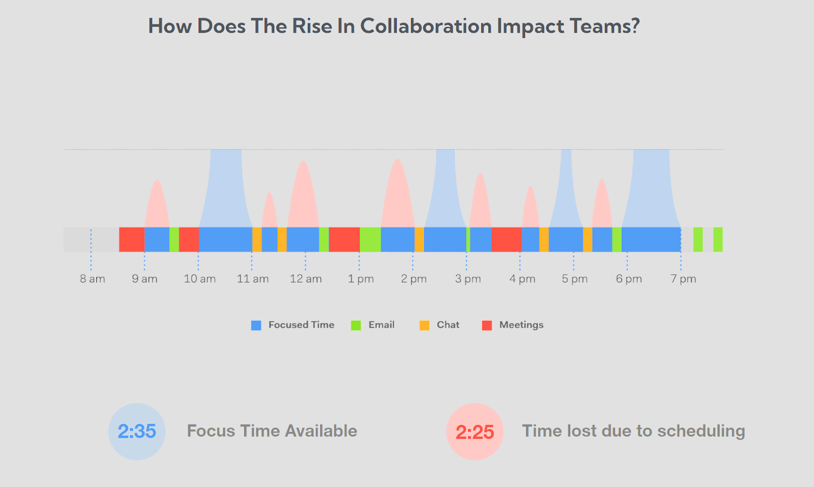 collaboration-impact-worklytics.png