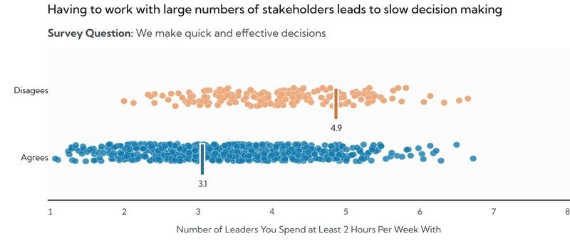 667f433718891ce18233d593_ONA and decision making-p-800.jpg