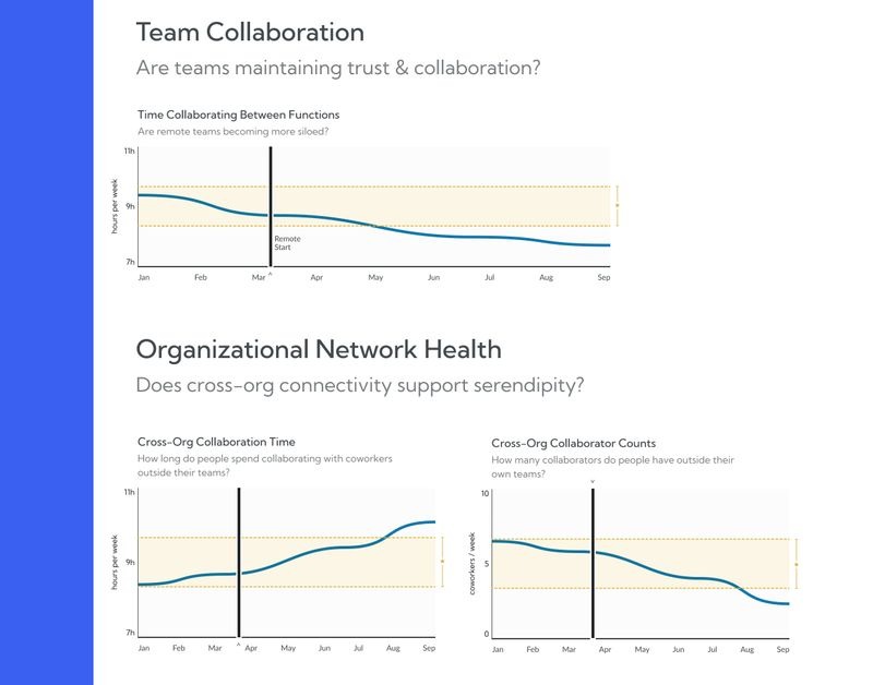 667f44bef8a088310f8df7a7_ONA dashboard-p-800.jpg