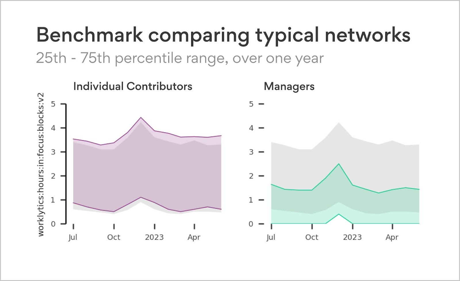 667f477ec0744f2b98c209bd_ONA benchmarks-p-2000.jpg