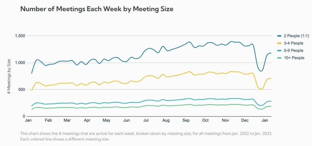 6500b9cbdb9fe70b06b6cd25_Number of Meetings-p-1080.jpg