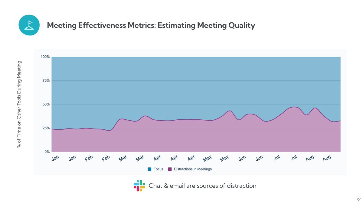 Team Productivity (Meeting Effectiveness).png