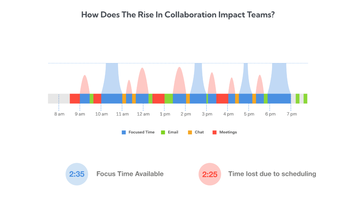 sample-report-collaboration-impact-worklytics.png
