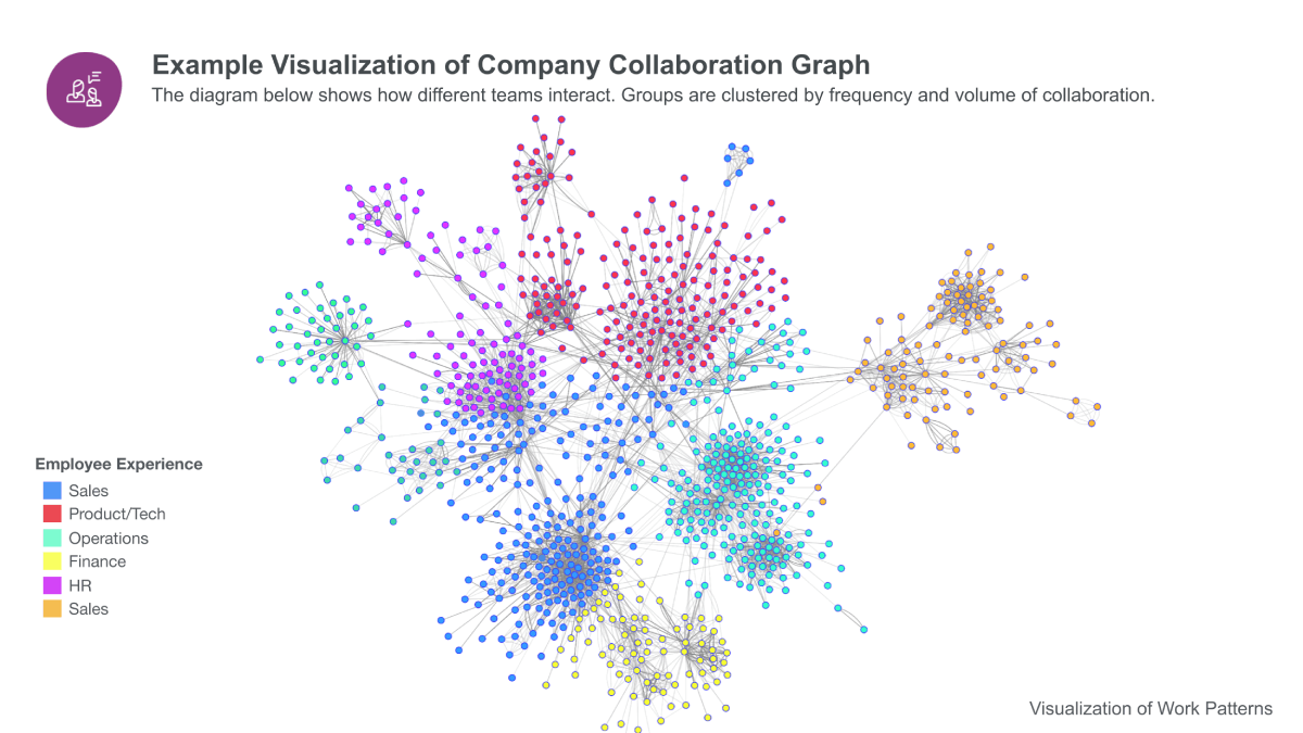 Worklytics Sample Collaboration Analysis.png