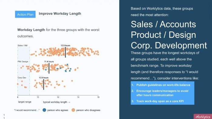 sample-report-improve-workday-length-worklytics.jpg