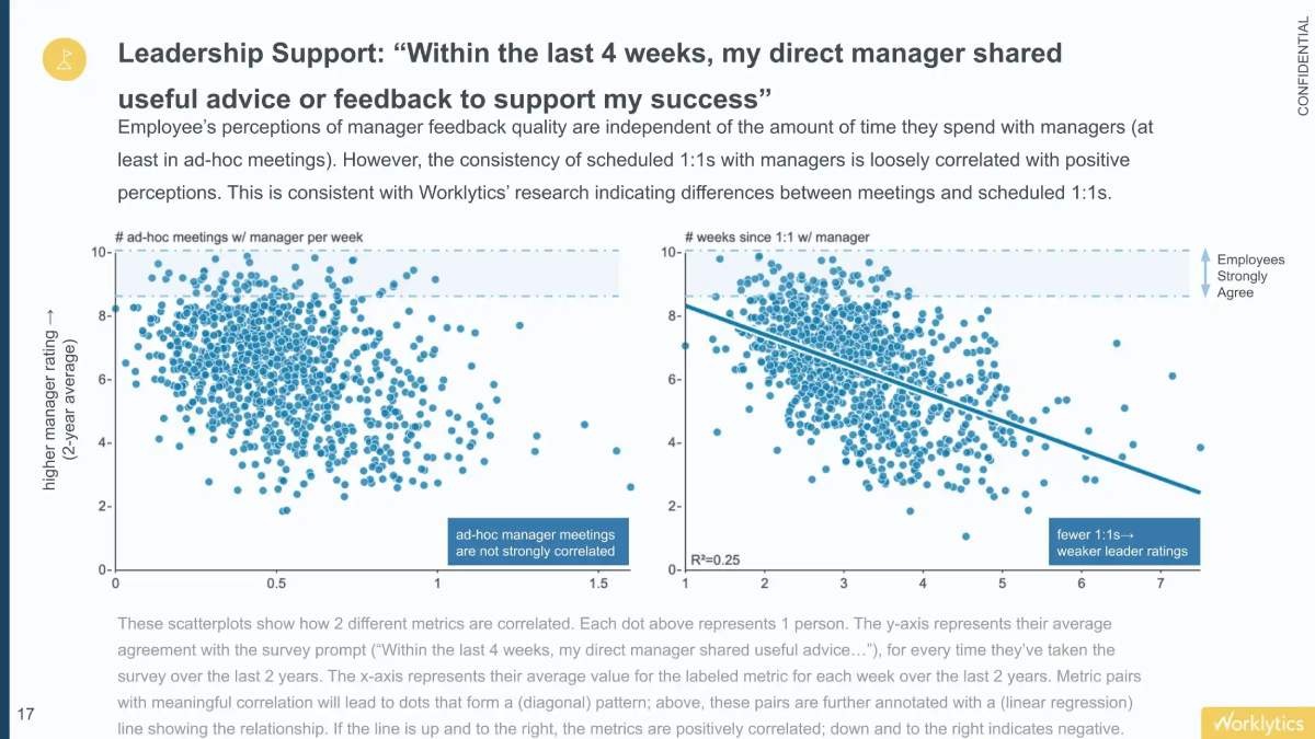 sample-report-leadership-support-feedback-worklytics.jpg